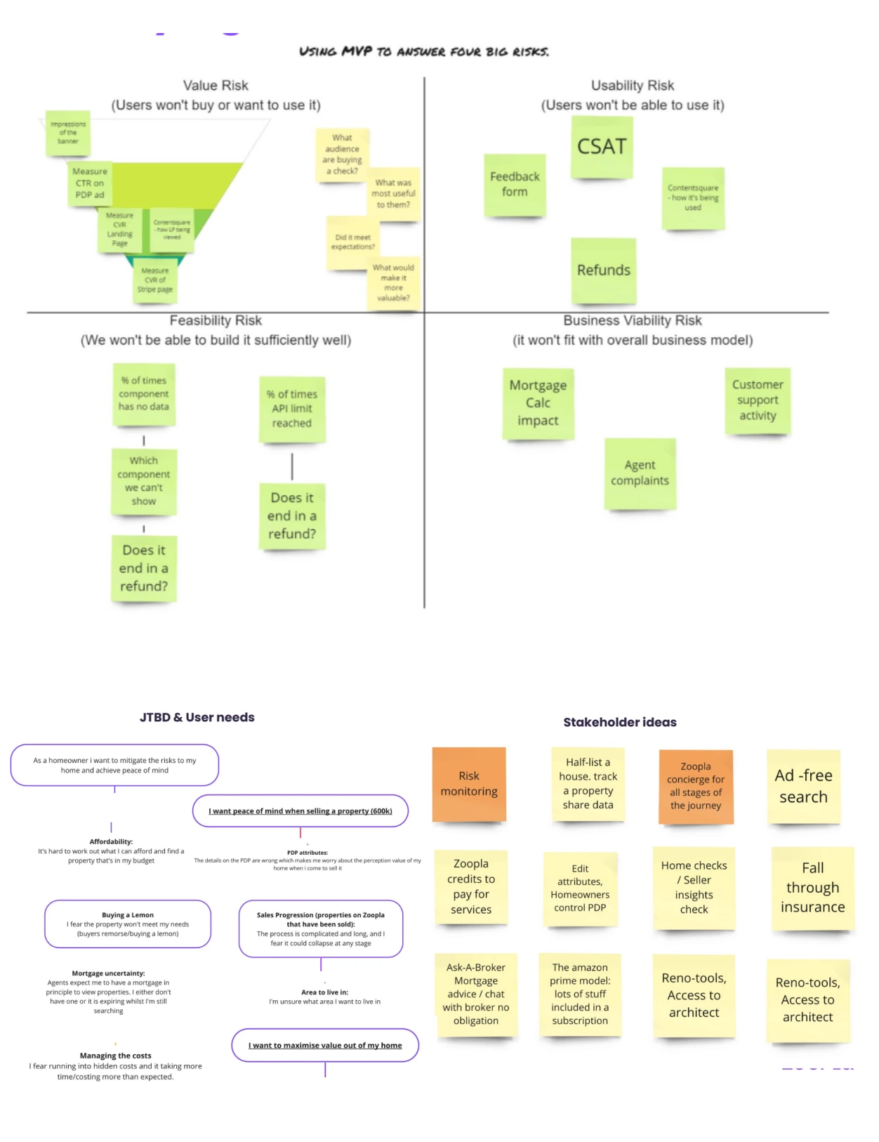 Zoopla Plus discovery board of posits